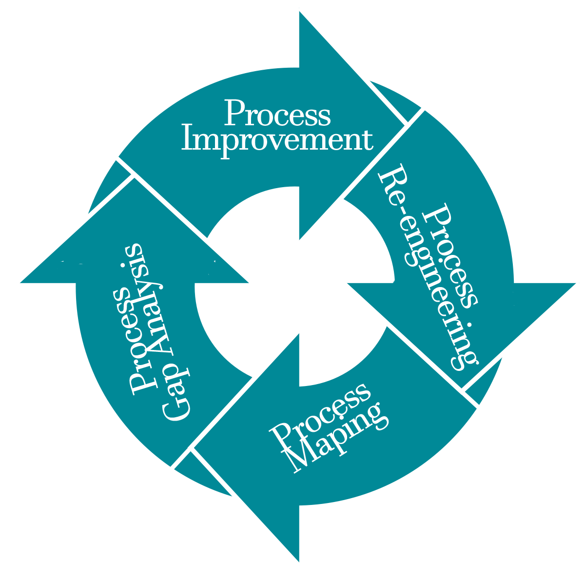 Quality management & process improvement Quality Gurus